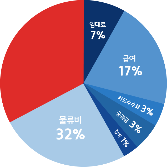그래프